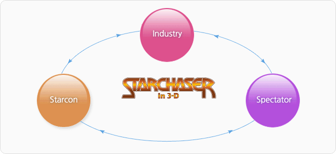 industry, starcon, spectator